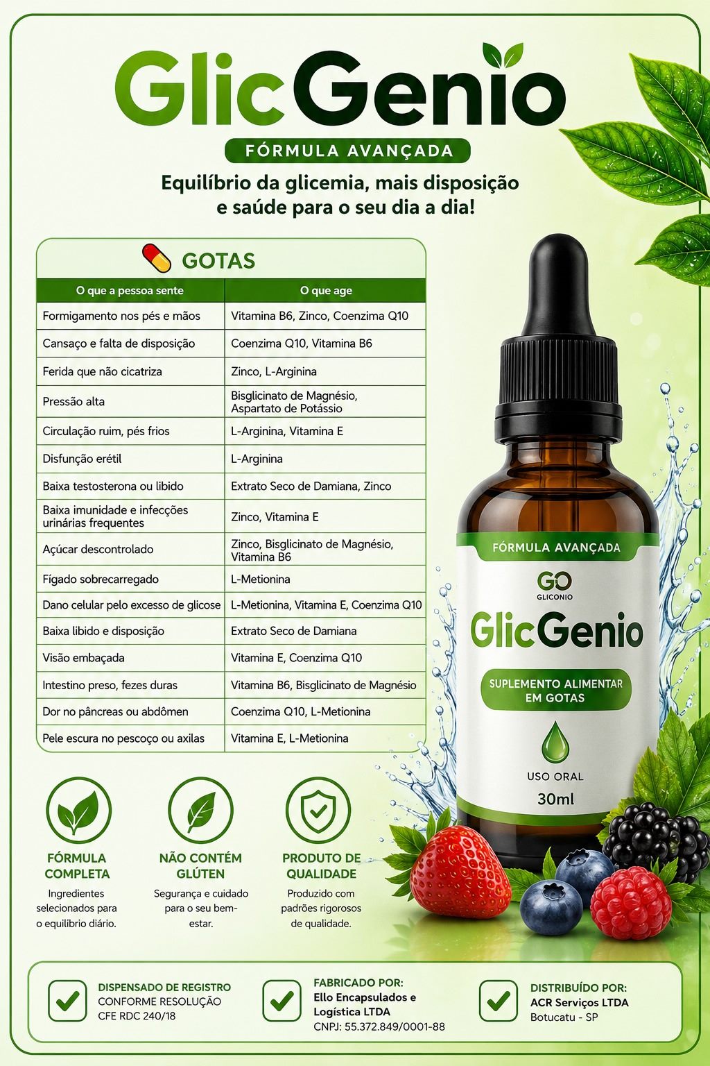 Tabela dos princípios ativos das gotas de GlicGenio, relacionando o que a pessoa sente com o ativo que age